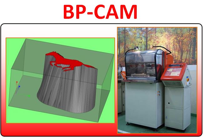BP Cam